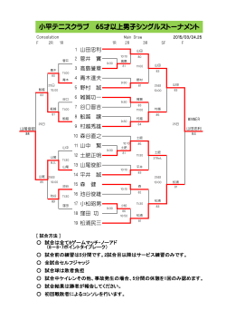 試合結果 - 小平テニスクラブ