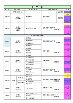 交流試合試合結果