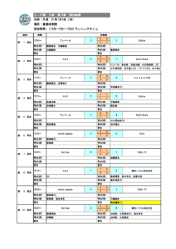 リーグ戦2部 第1節 試合結果 日時：平成27年5月10日（日） 場所：雄踏
