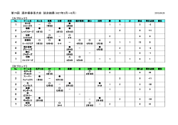 第74回 酒井根春季大会 試合結果（H27年3月～6月）