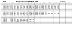 形試合 第34回 京都剛柔会空手道選手権大会 成績表