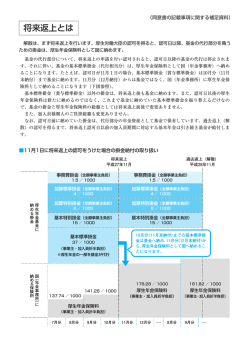 将来返上とは