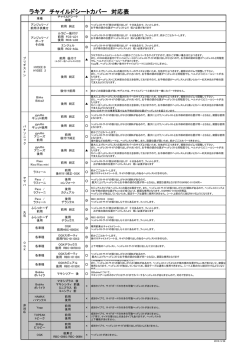 ラキア チャイルドシートカバー 対応表