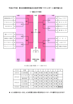 女子組合せ（訂正後） - 静岡県バスケットボール協会
