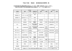 平成27年度 県総体 部活動別試合時間等一覧
