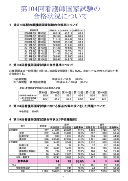 第104回看護師国家 試験の合格状況