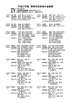 平成27年度 春季市民卓球大会結果