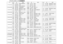 リアルチャンピオンシップ出場権獲得者