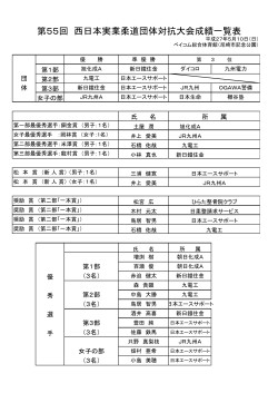 第55回 西日本実業柔道団体対抗大会成績一覧表