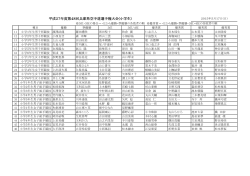 平成27年度第48回兵庫県空手道選手権大会