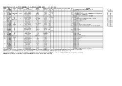 ワールドクラス ドライバー ランキング [PDF135KB]