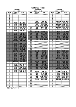 7月4日(土) 1日目