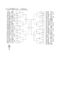 優勝 準優勝 3位 3位