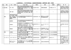 公益財団法人 枚方体育協会 加盟団体競技種目 優秀団体・選手一覧表