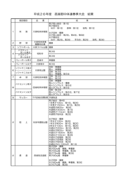 平成26年度 邑楽郡中体連春季大会 結果