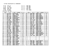 部員名簿 - 広島工業大学サッカー部