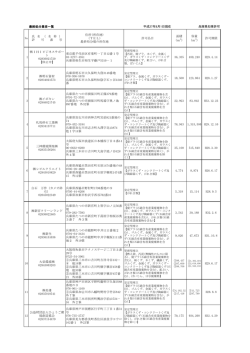 （平成27年4月1日）