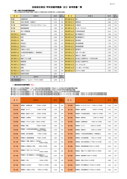 技能検定実技・学科試験問題集 及び 参考