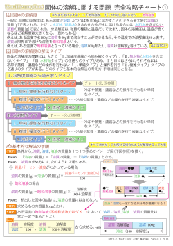 固体の溶解に関する問題 完全攻略チャート①