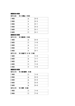 練習試合の報告 H27.3.22 VS 久我山 (6 本) 1 本目 2－2 2 本目 × 0－3