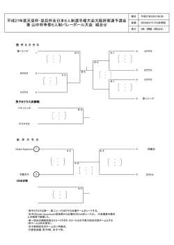 抽選前組み合せ - 大阪府バレーボール協会