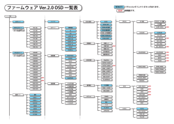 ファームウェア Ver.2.0 OSD 一覧表