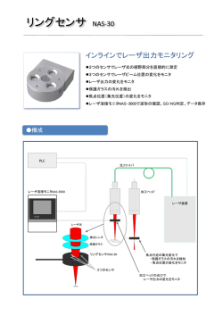 リングセンサ NAS