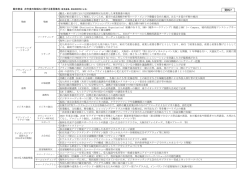 資料7 - 福岡地域戦略推進協議会 | Fukuoka DC