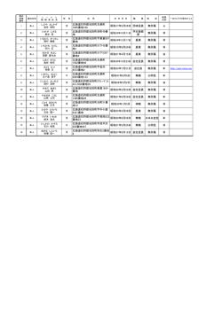 北海道石狩郡当別町太美町 1695番地166 昭和17年5月26日 団体役員