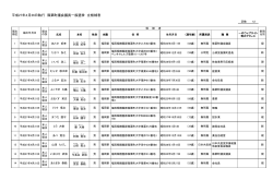 平成27年4月26日執行 篠栗町議会議員一般選挙 立候補者