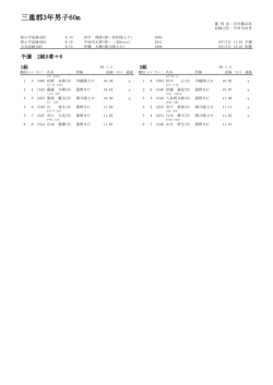 三重郡3年男子60m