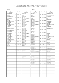 名古屋東労働基準監督署人事異動（平成27年4月1日付）
