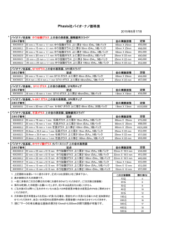 Phasis社バイオ・ナノ価格表