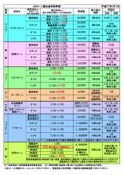 ローン貸出金利率表