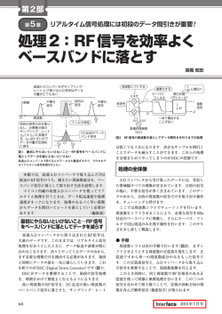 処理2：RF信号を効率よく ベースバンドに落とす