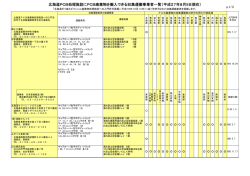 北海道PCB処理施設にPCB廃棄物を搬入できる