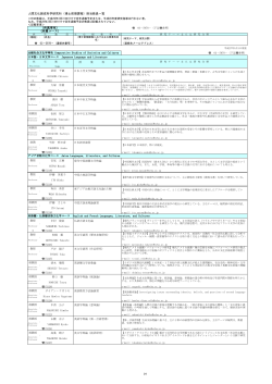 （博士前期課程）比較社会文化学専攻担当教員一覧（PDF file）