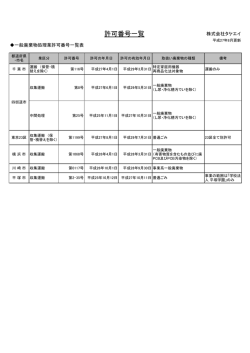 一般廃棄物処理業許可番号一覧表