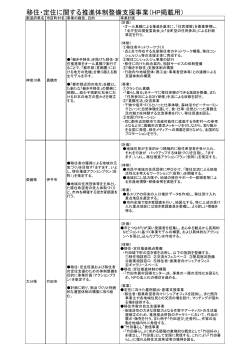 平成27年度（全3件）