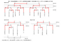 勝ち上がり表 - 山形県ハンドボール協会