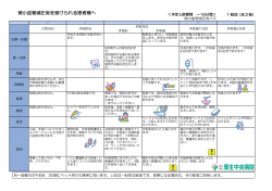微小血管減圧術を受けられる患者様へ
