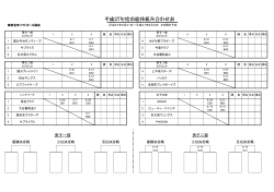 平成27年度市総体組み合わせ表