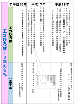 十周年の年表