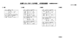 大徳サッカースポーツ少年団 4月試合結果 （※練習試合を除く）