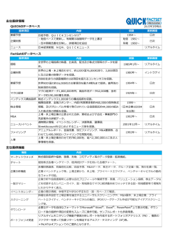主な提供情報 主な提供機能 - QUICK FactSet Workstation