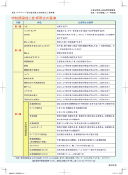 分類 病名 出席停止の基準 第 1 種 （※） 第 2 種 第 3