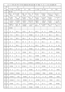 栄光の記録 - 山口県高等学校体育連盟剣道部