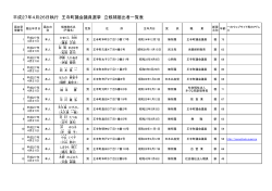 平成27年4月26日執行 王寺町議会議員選挙 立候補届出者一覧表
