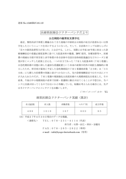 兵庫県医師会ドクターバンクだより 庫県医師会ドクターバンク実績（累計）