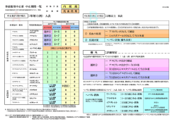 当院事前服用中止薬 中止期間一覧